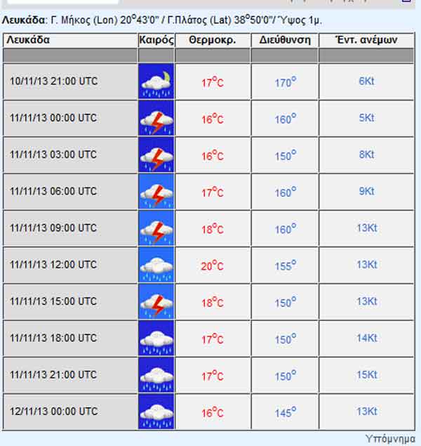 lefkada-news