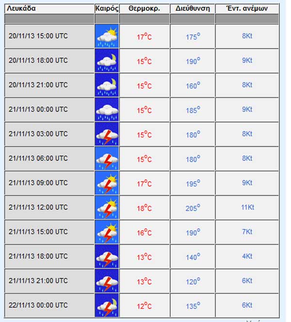 lefkada-news