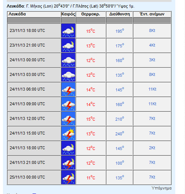 lefkada-news