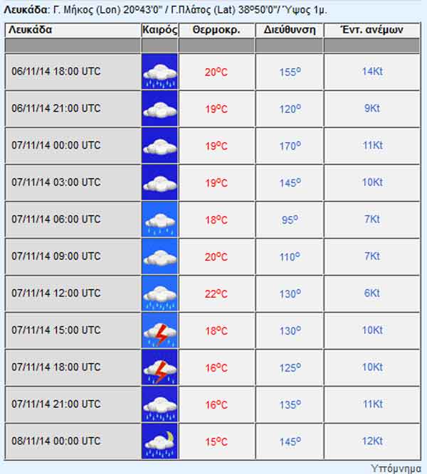 lefkada-news