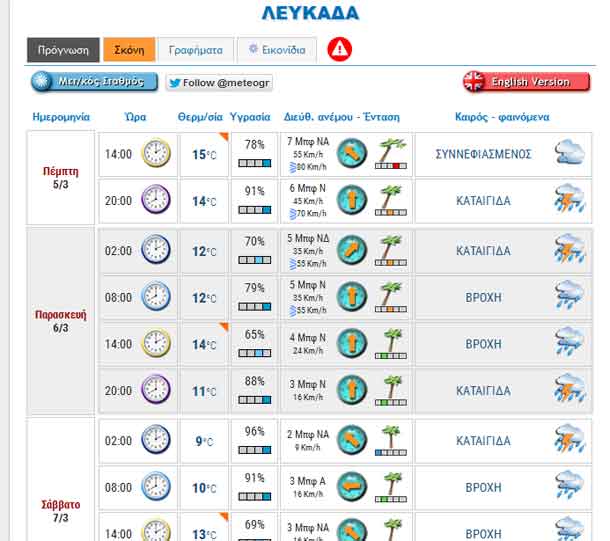 lefkada-news