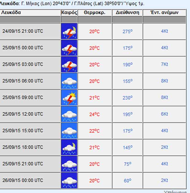 lefkada-news