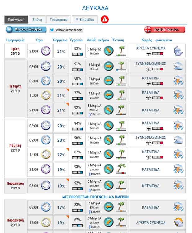 lefkada-news