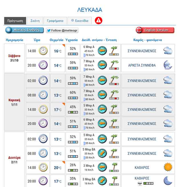 lefkada-news