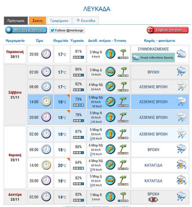 lefkada-news