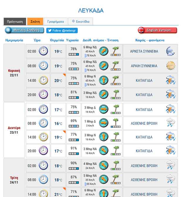 lefkada-news