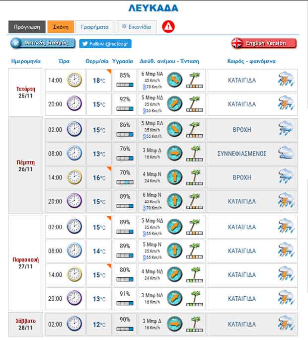 lefkada-news