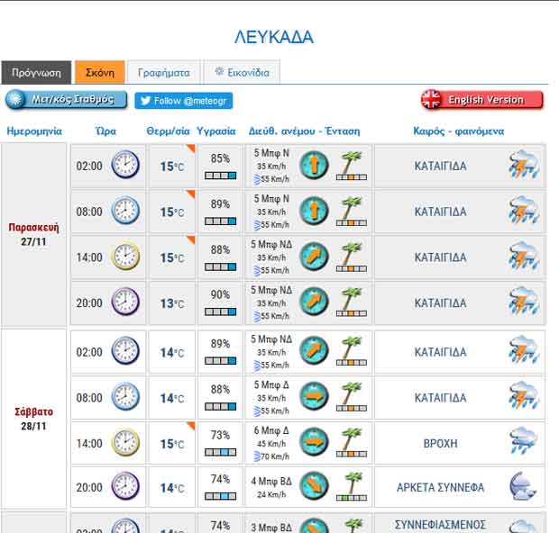 lefkada-news