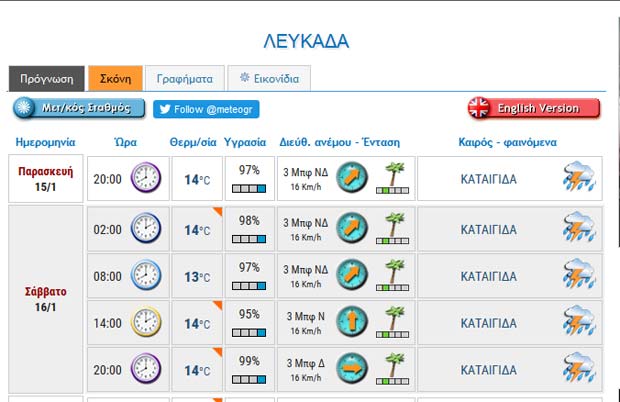 lefkada-news