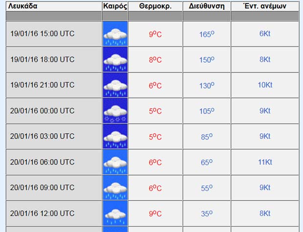 lefkada-news